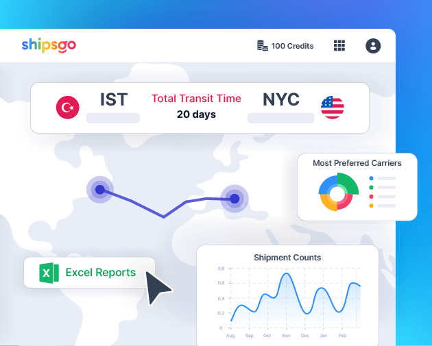 Container tracking & Ocean visibility